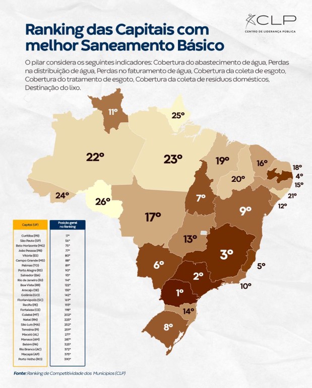 Cagepa coloca João Pessoa como 4º melhor saneamento básico entre capitais do Brasil